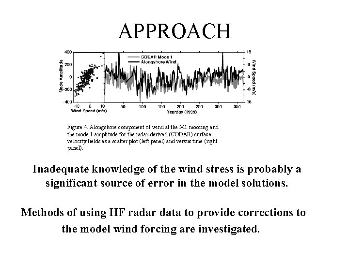 APPROACH Figure 4. Alongshore component of wind at the M 1 mooring and the