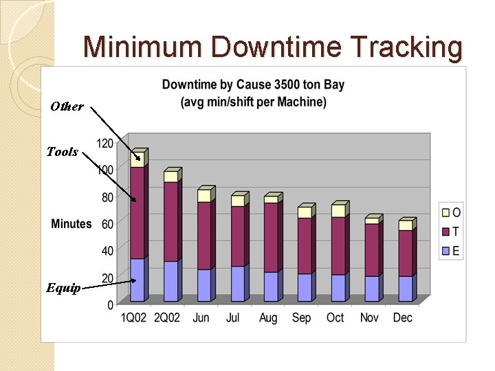 Minimum Downtime Tracking Other Tools Equip 