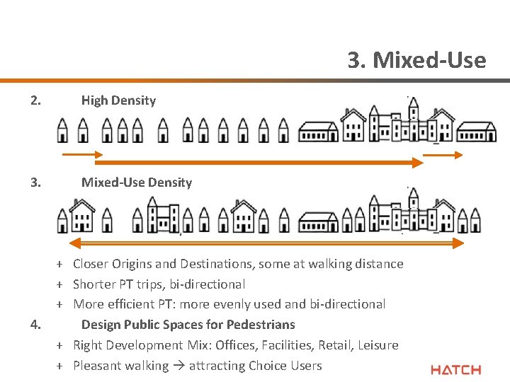 3. Mixed-Use 2. High Density 3. Mixed-Use Density 4. + Closer Origins and Destinations,