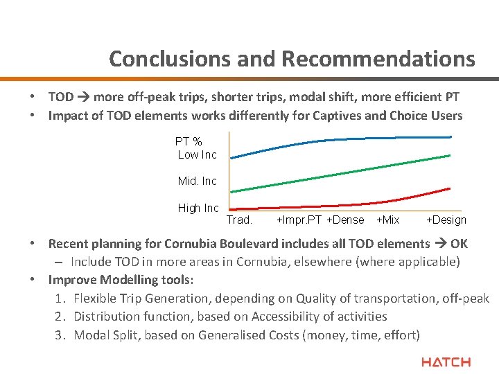 Conclusions and Recommendations • TOD more off-peak trips, shorter trips, modal shift, more efficient