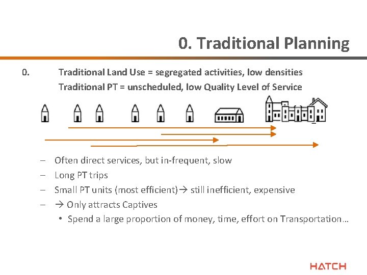 0. Traditional Planning 0. Traditional Land Use = segregated activities, low densities Traditional PT