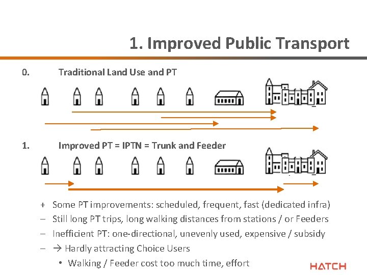 1. Improved Public Transport 0. Traditional Land Use and PT 1. Improved PT =