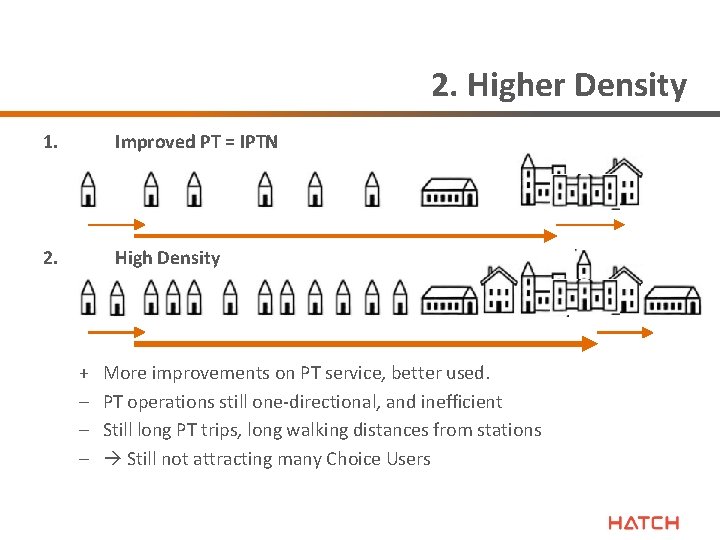 2. Higher Density 1. Improved PT = IPTN 2. High Density + – – 2. Higher Density 1. Improved PT = IPTN 2. High Density + – –