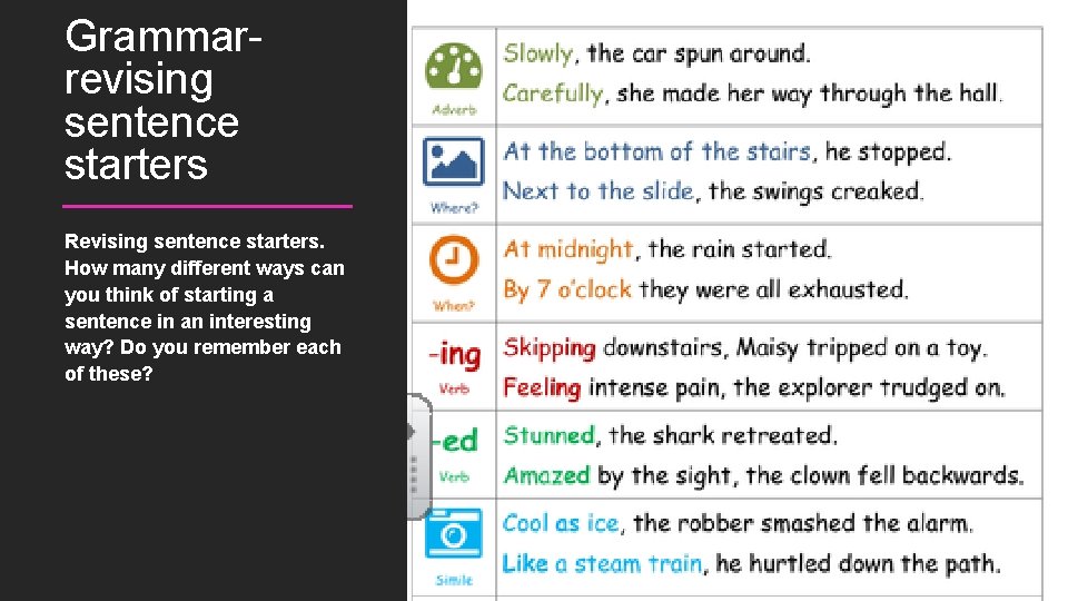 Grammarrevising sentence starters Revising sentence starters. How many different ways can you think of