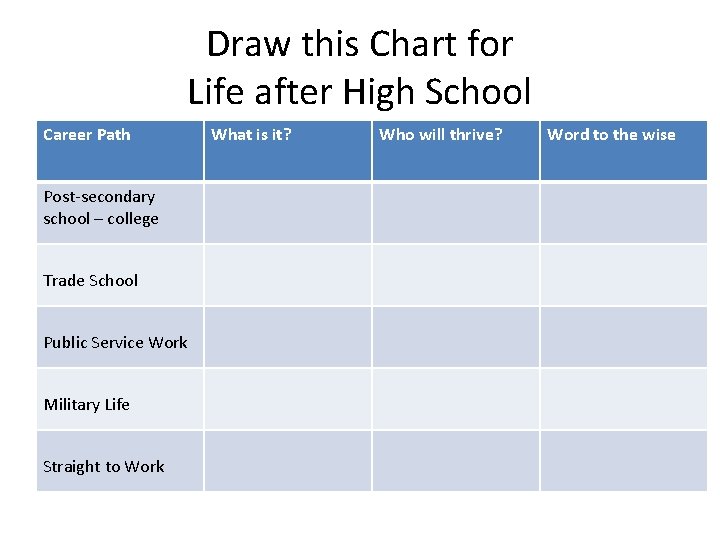 Draw this Chart for Life after High School Career Path Post-secondary school – college