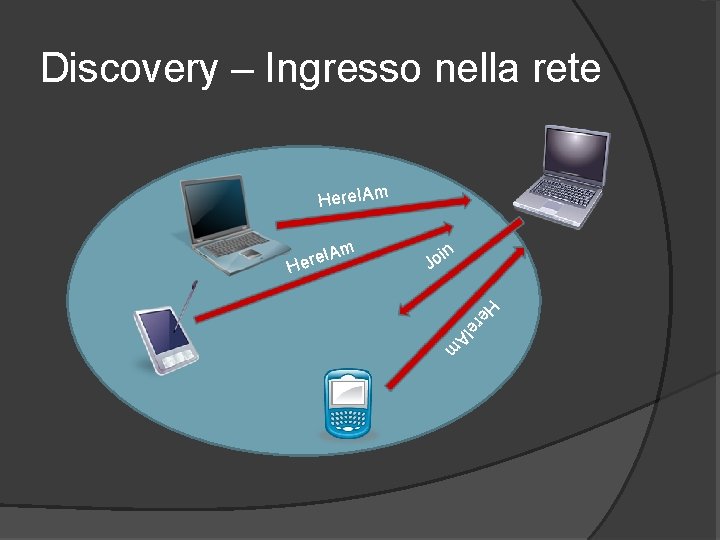 Discovery – Ingresso nella rete Here. IAm m e. IA r e H in