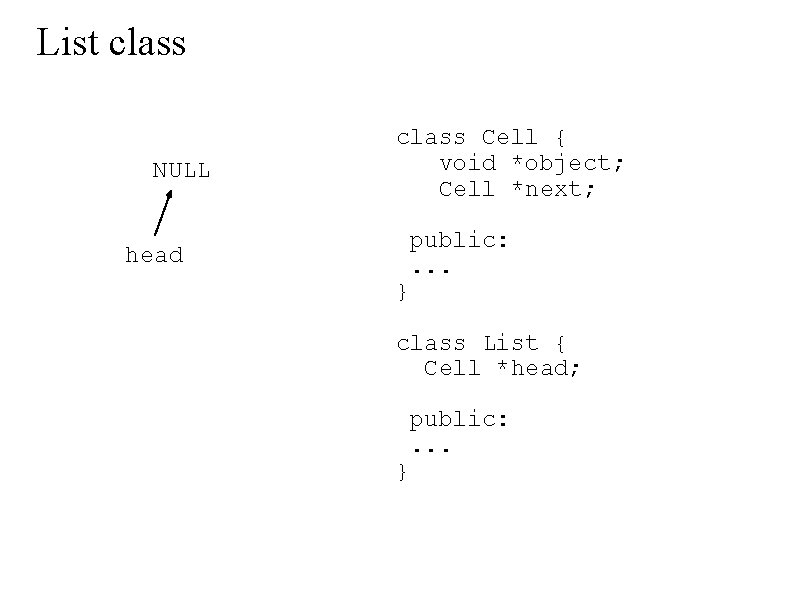 List class NULL _class Cell { void *object; Cell *next; . head } public: