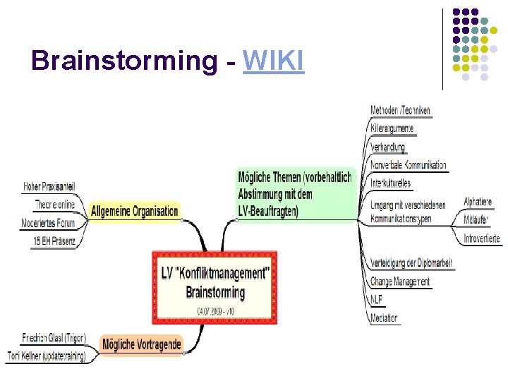 Brainstorming - WIKI 