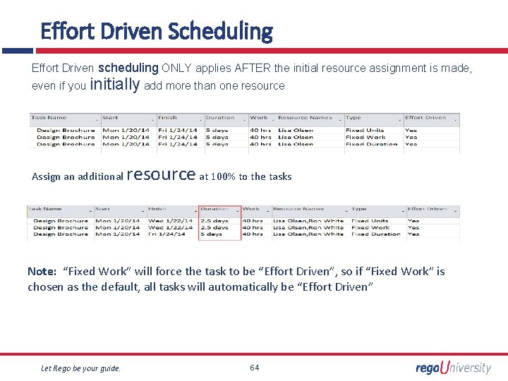 Effort Driven Scheduling Effort Driven scheduling ONLY applies AFTER the initial resource assignment is