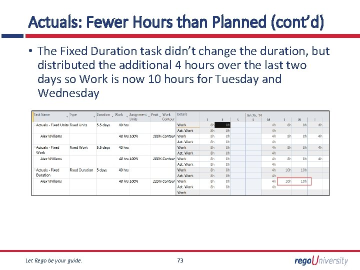Actuals: Fewer Hours than Planned (cont’d) • The Fixed Duration task didn’t change the