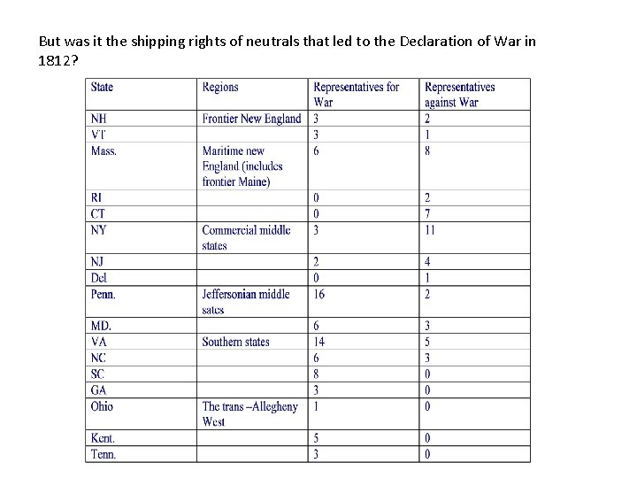 But was it the shipping rights of neutrals that led to the Declaration of