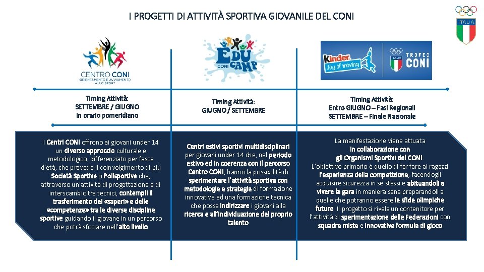 I PROGETTI DI ATTIVITÀ SPORTIVA GIOVANILE DEL CONI Timing Attività: SETTEMBRE / GIUGNO in