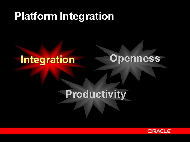 Platform Integration Openness Productivity 