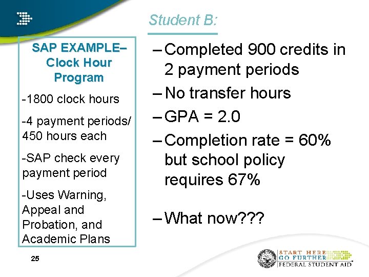 Student B: SAP EXAMPLE– Clock Hour Program -1800 clock hours -4 payment periods/ 450