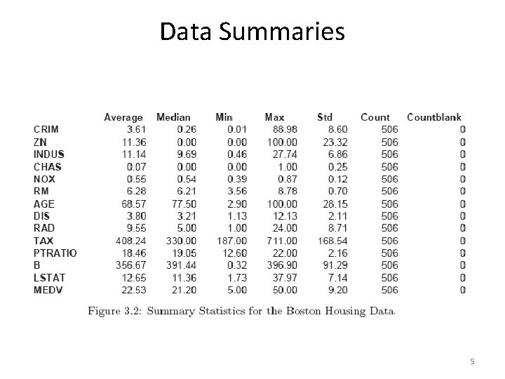 Data Summaries 5 Data Summaries 5