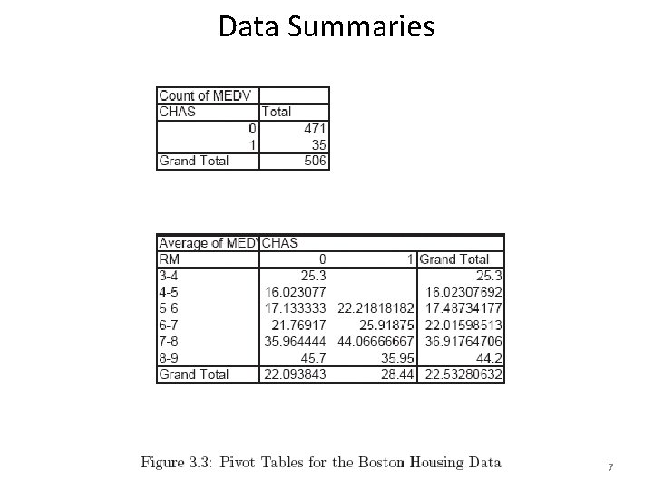 Data Summaries 7 Data Summaries 7