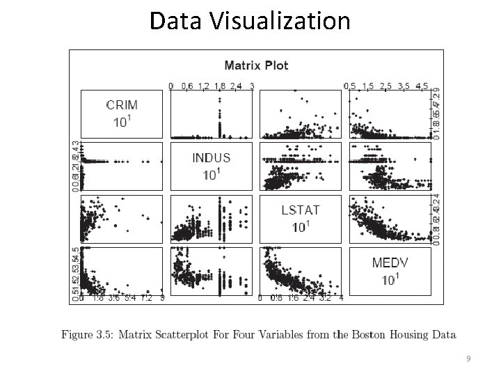 Data Visualization 9 Data Visualization 9