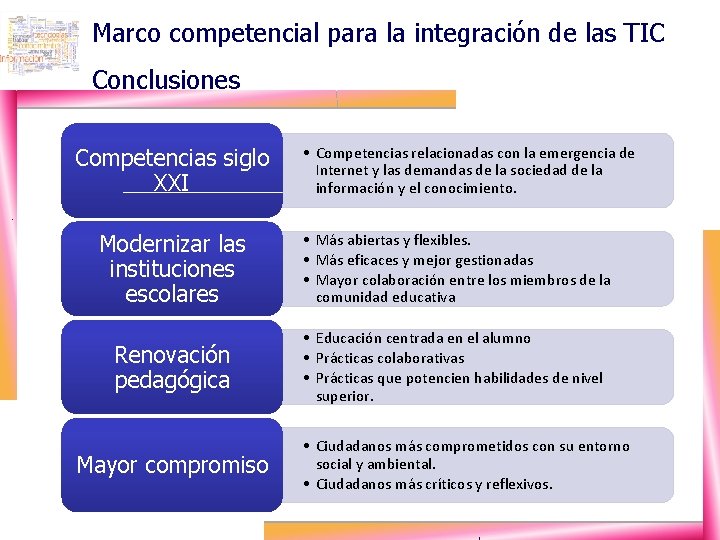Marco competencial para la integración de las TIC Conclusiones Competencias siglo XXI • Competencias