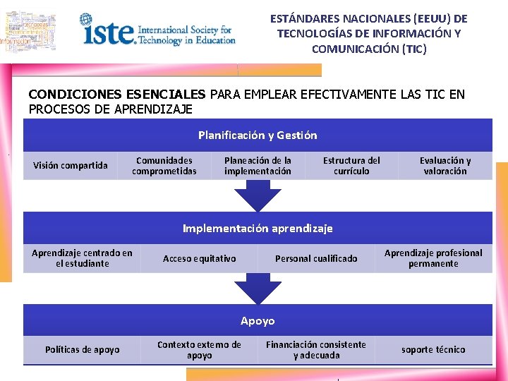 ESTÁNDARES NACIONALES (EEUU) DE TECNOLOGÍAS DE INFORMACIÓN Y COMUNICACIÓN (TIC) CONDICIONES ESENCIALES PARA EMPLEAR