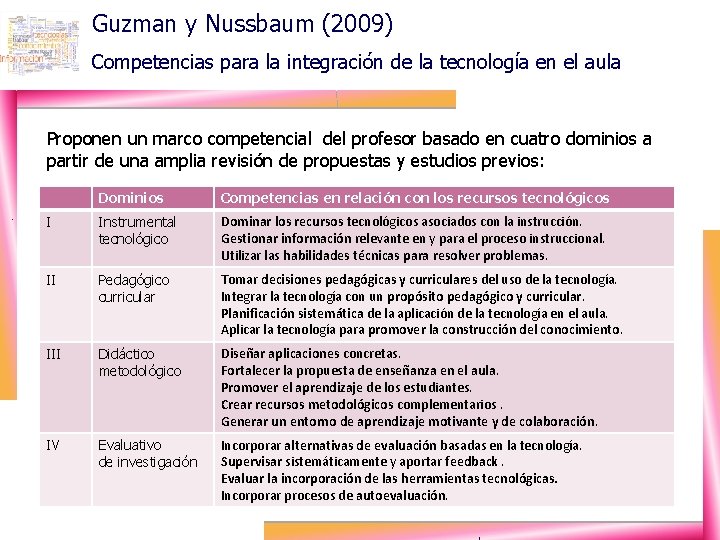 Guzman y Nussbaum (2009) Competencias para la integración de la tecnología en el aula