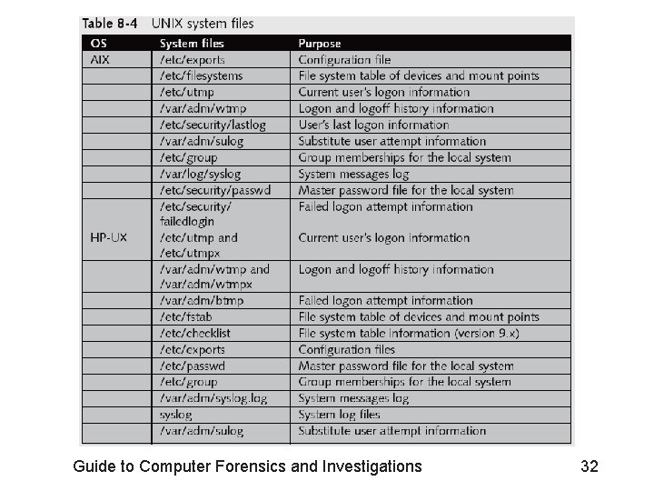 Shell Folder Identifiers Computer Forensics Guide to Computer Forensics and Investigations Third Edition