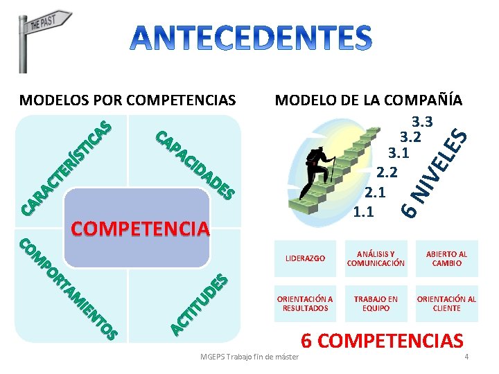 OS NT IE AM RT PO M CO AC TI TU DE S COMPETENCIA