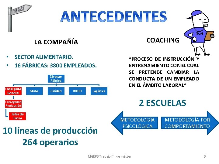 COACHING LA COMPAÑÍA • SECTOR ALIMENTARIO. • 16 FÁBRICAS: 3800 EMPLEADOS. Director Fábrica Encargado