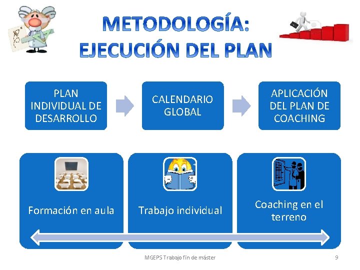 PLAN INDIVIDUAL DE DESARROLLO Formación en aula CALENDARIO GLOBAL Trabajo individual MGEPS Trabajo fin