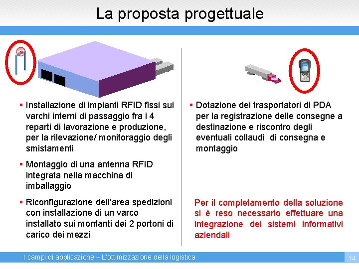 La proposta progettuale § Installazione di impianti RFID fissi sui varchi interni di passaggio