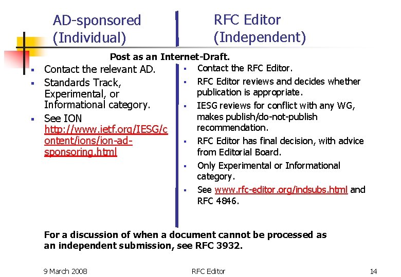 AD-sponsored (Individual) § § § RFC Editor (Independent) Post as an Internet-Draft. § Contact AD-sponsored (Individual) § § § RFC Editor (Independent) Post as an Internet-Draft. § Contact