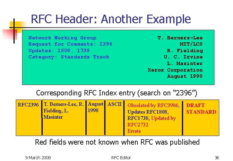 RFC Header: Another Example Network Working Group Request for Comments: 2396 Updates: 1808, 1738 RFC Header: Another Example Network Working Group Request for Comments: 2396 Updates: 1808, 1738