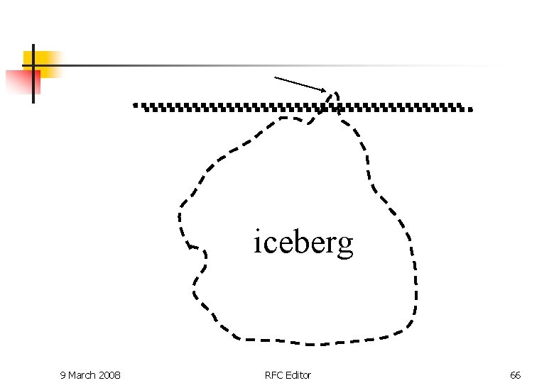 iceberg 9 March 2008 RFC Editor 66 iceberg 9 March 2008 RFC Editor 66