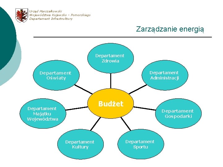 Urząd Marszałkowski Województwa Kujawsko – Pomorskiego Departament Infrastruktury Zarządzanie energią Departament Zdrowia Departament Administracji
