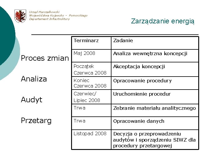 Urząd Marszałkowski Województwa Kujawsko – Pomorskiego Departament Infrastruktury Proces zmian Analiza Audyt Przetarg Zarządzanie