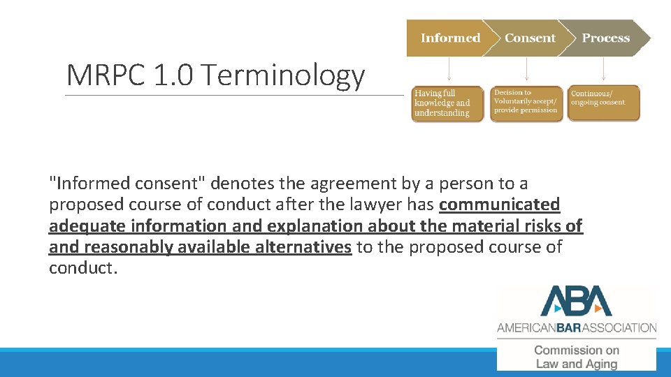 MRPC 1. 0 Terminology "Informed consent" denotes the agreement by a person to a