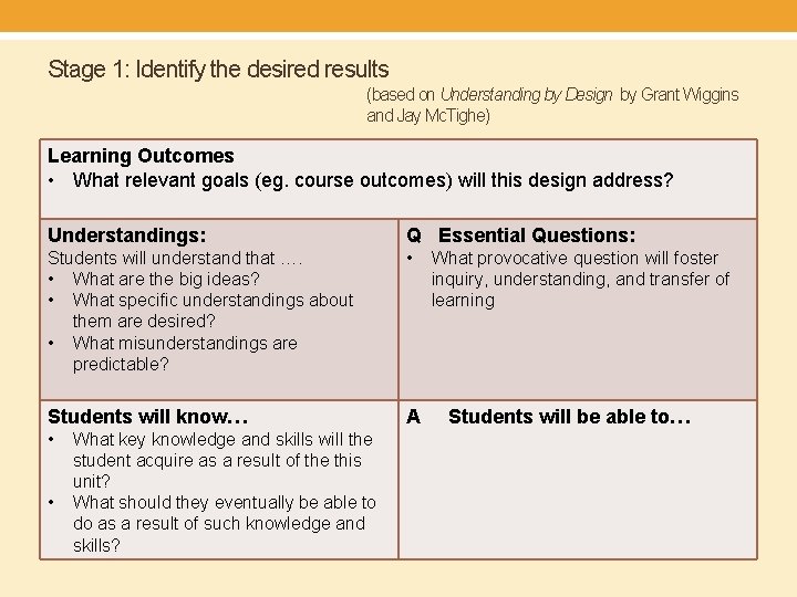 Stage 1: Identify the desired results (based on Understanding by Design by Grant Wiggins