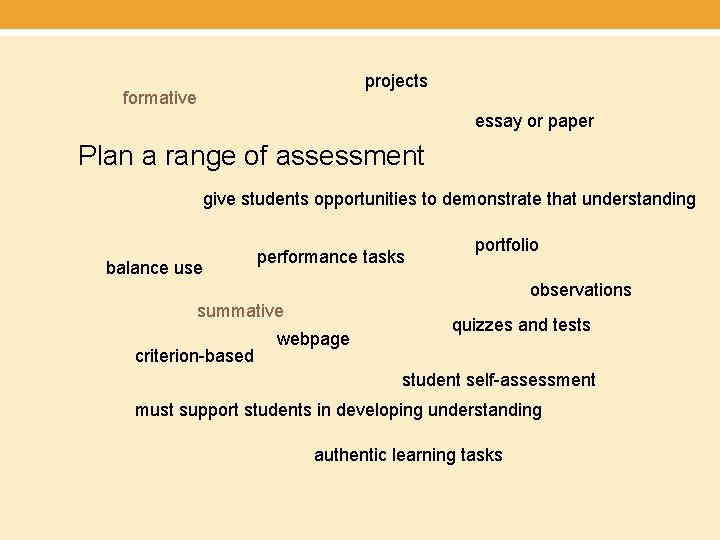 projects formative essay or paper Plan a range of assessment give students opportunities to