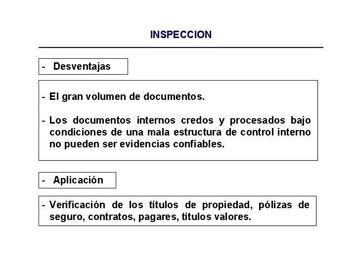 INSPECCION - Desventajas - El gran volumen de documentos. - Los documentos internos credos