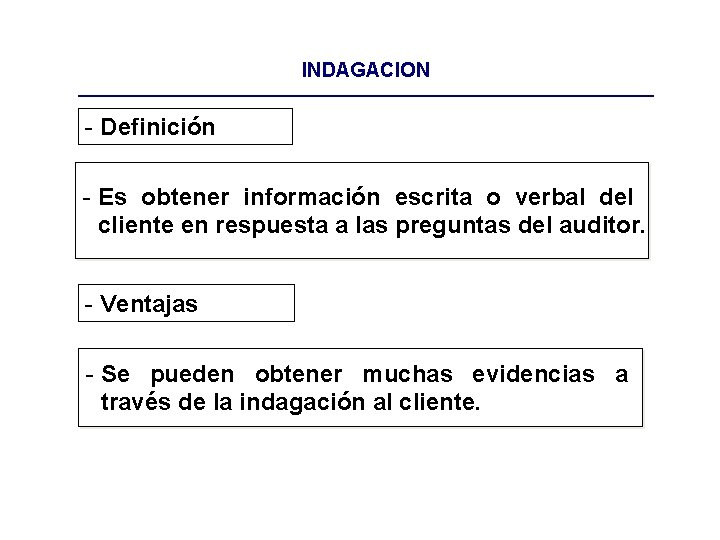 INDAGACION - Definición - Es obtener información escrita o verbal del cliente en respuesta