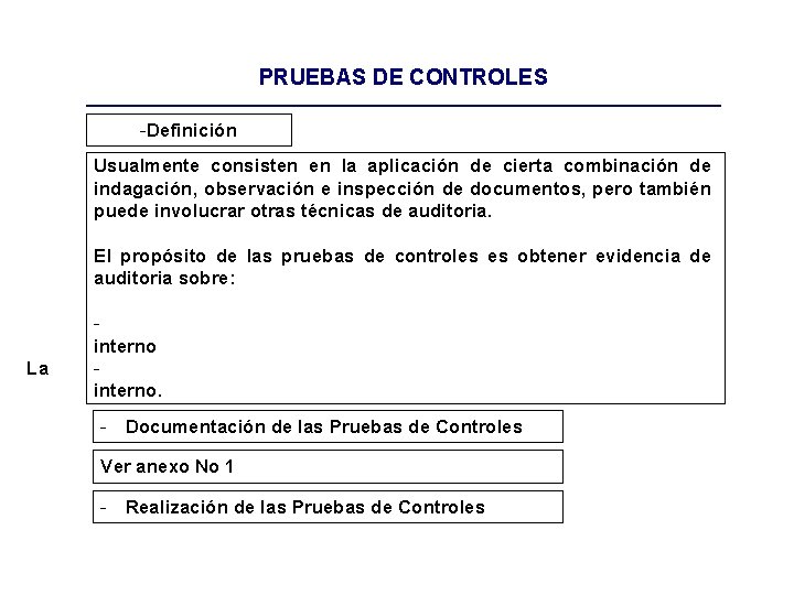 PRUEBAS DE CONTROLES -Definición Usualmente consisten en la aplicación de cierta combinación de indagación,