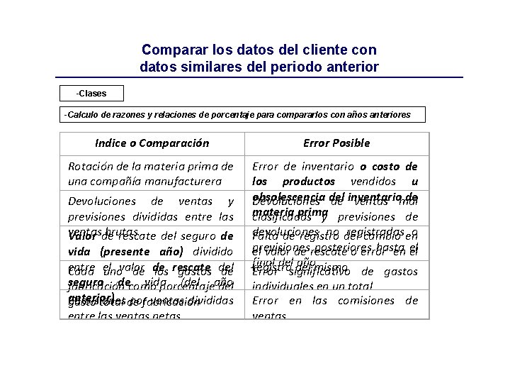 Comparar los datos del cliente con datos similares del periodo anterior -Clases -Calculo de