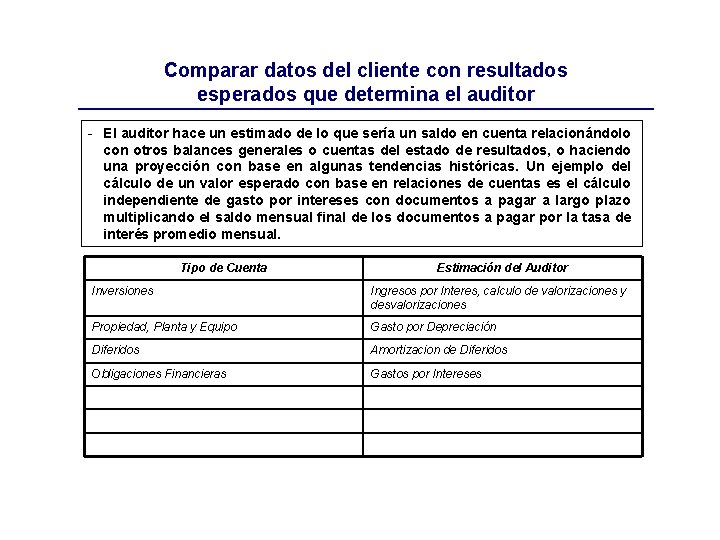 Comparar datos del cliente con resultados esperados que determina el auditor - El auditor