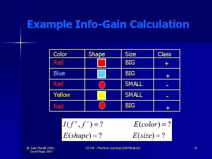 Example Info-Gain Calculation Color Red Size BIG Class + Blue BIG + Red SMALL