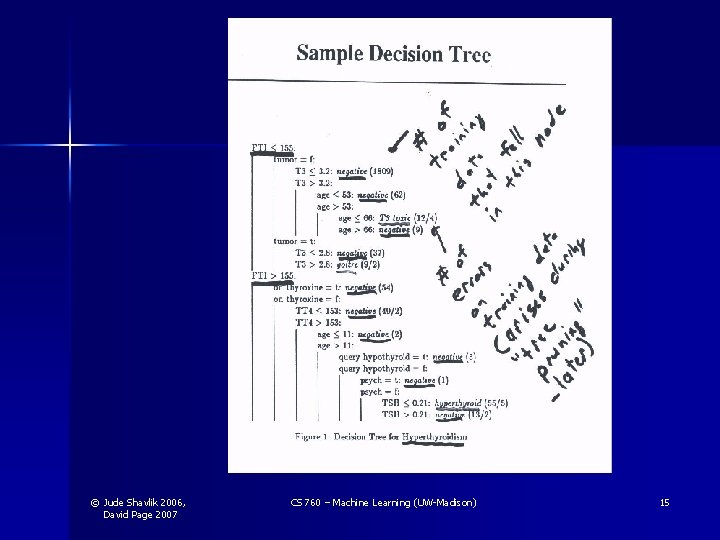 © Jude Shavlik 2006, David Page 2007 CS 760 – Machine Learning (UW-Madison) 15