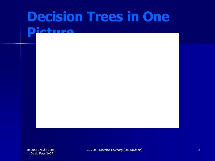 Decision Trees in One Picture © Jude Shavlik 2006, David Page 2007 CS 760