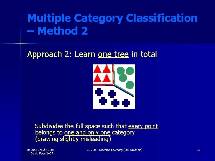 Multiple Category Classification – Method 2 Approach 2: Learn one tree in total Subdivides