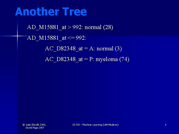 Another Tree AD_M 15881_at > 992: normal (28) AD_M 15881_at <= 992: AC_D 82348_at