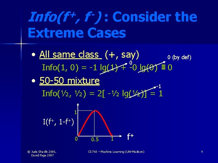 Info(f +, f -) : Consider the Extreme Cases • All same class (+,