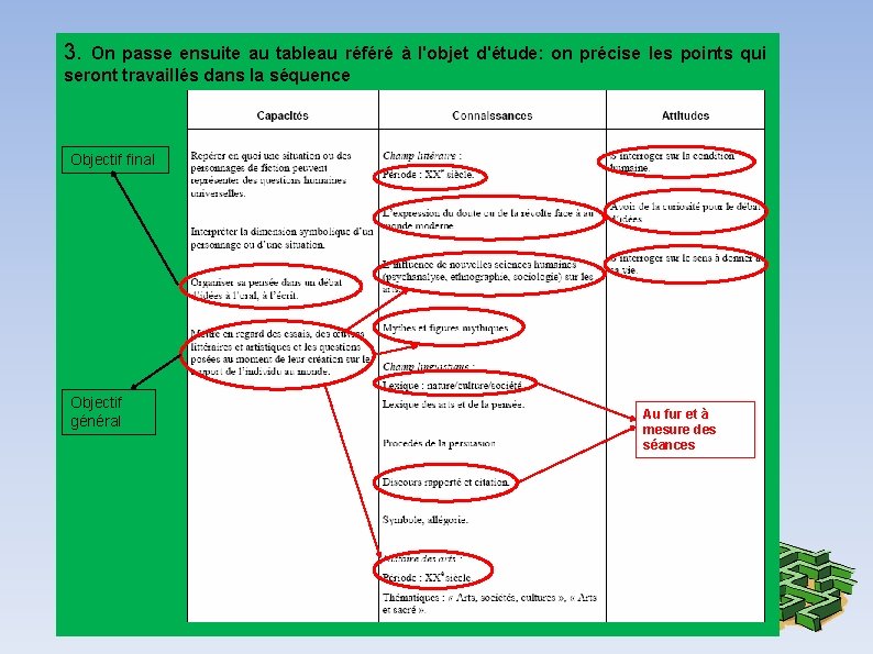 3. On passe ensuite au tableau référé à l'objet d'étude: on précise les points