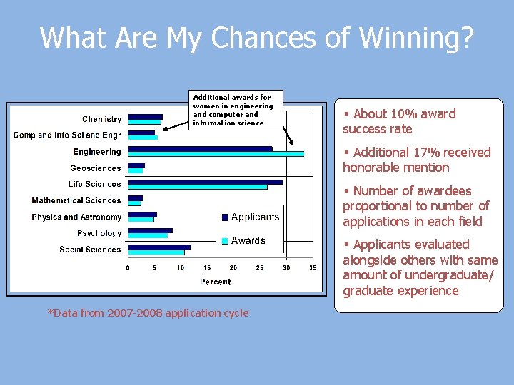 What Are My Chances of Winning? Additional awards for women in engineering and computer